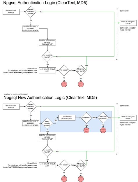 npgsql example.